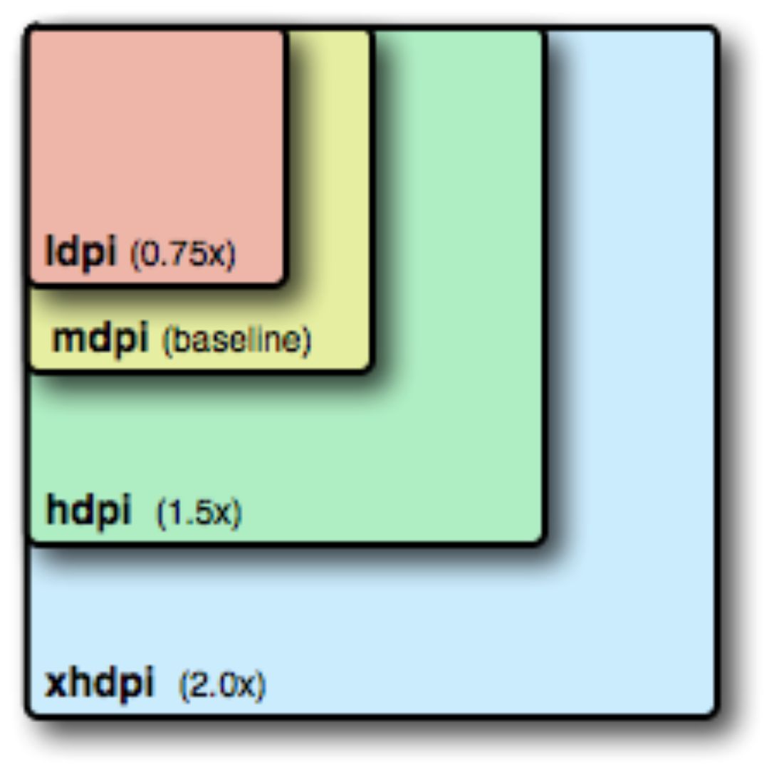 Mdpi hdpi